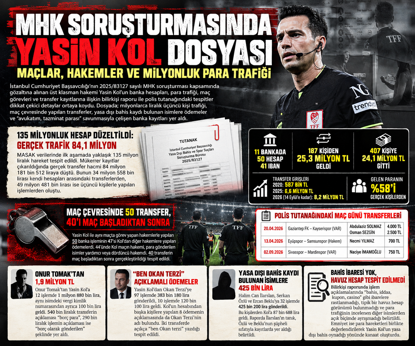 Yasin Kol Davası