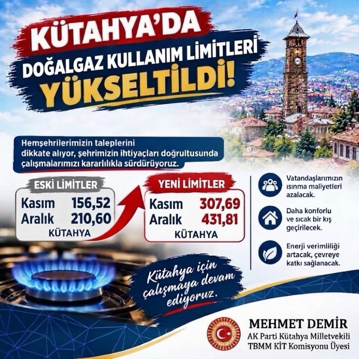 Kütahya'da doğal gaz limiti kasım için 307,69'a, aralık için 431,81'e çıkarıldı